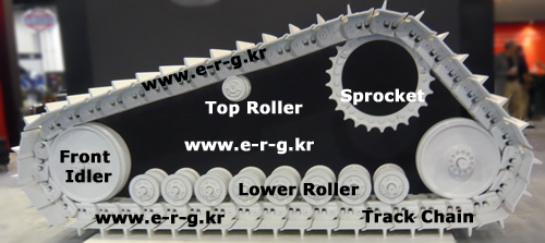 Undercarriage, idlers, Rollers, Track Chains, Sprockets, Segments